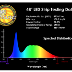 Sunblaster light spectrum 150x150