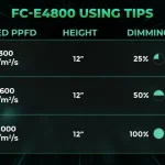 Fce 4800 tips 150x150