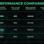 Fec 3000 performace comparison 1 150x150