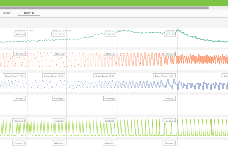 Greenhouse Data Insights