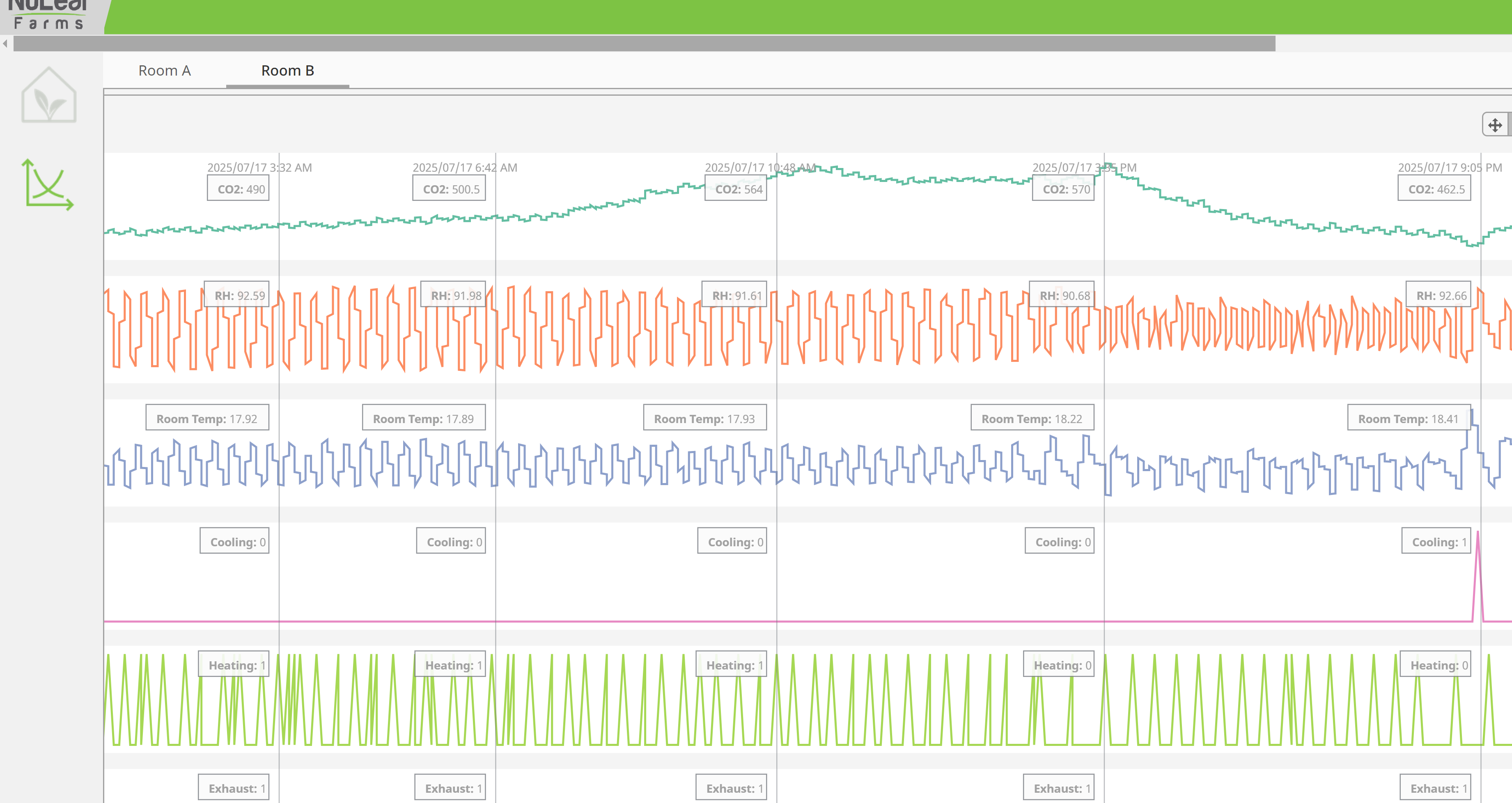 Greenhouse Data Insights